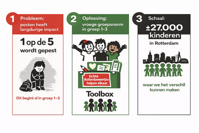 Echte Rotterdammertjes pesten niet in 3 stappen